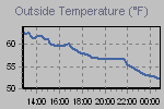 Temperature Graph Thumbnail